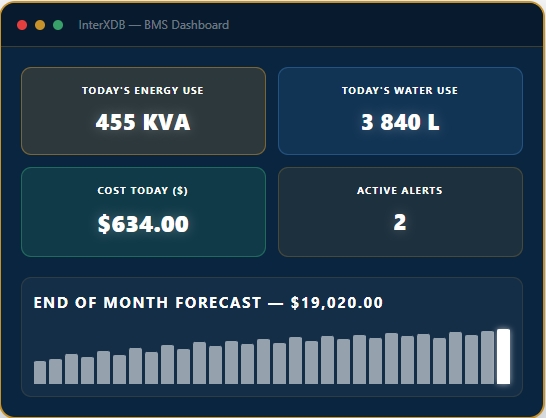 BMS Dashboard