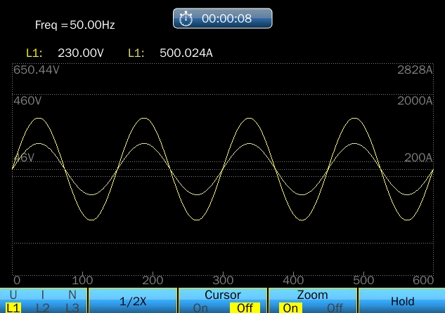 Wave Monitor Analysis